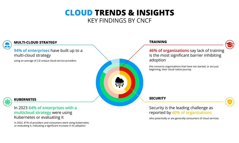 clud_trends_insights